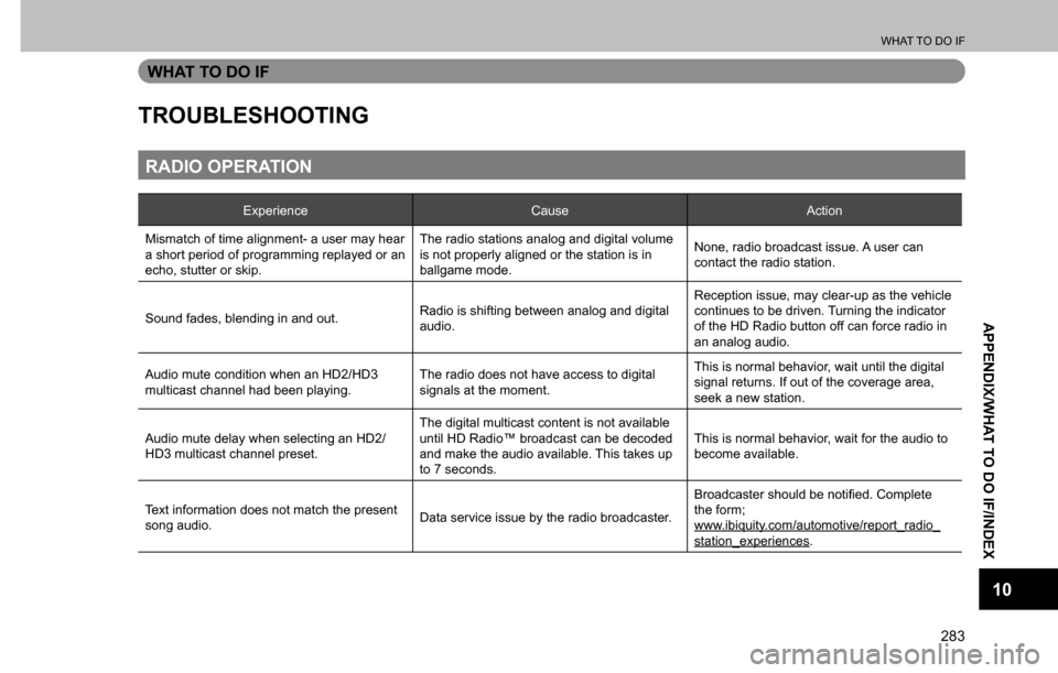 SUBARU CROSSTREK 2017 1.G Multimedia System Manual WHAT TO DO IF
283
APPENDIX/WHAT TO DO IF/INDEX
10
WHAT TO DO IF
TROUBLESHOOTING
RADIO OPERATION
Experience Cause Action
Mismatch of time alignment- a user may hear 
a short period of programming repla