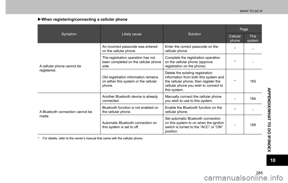 SUBARU CROSSTREK 2017 1.G Multimedia System Manual WHAT TO DO IF
285
APPENDIX/WHAT TO DO IF/INDEX
10
  �XWhen registering/connecting a cellular phone
Symptom Likely cause SolutionPage
Cellular 
phoneThis 
system
A cellular phone cannot be 
registered.