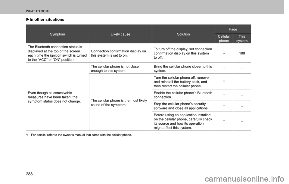 SUBARU CROSSTREK 2017 1.G Multimedia System Manual WHAT TO DO IF
288  �XIn other situations
Symptom Likely cause SolutionPage
Cellular 
phoneThis 
system
The Bluetooth connection status is 
displayed at the top of the screen 
each time the ignition sw