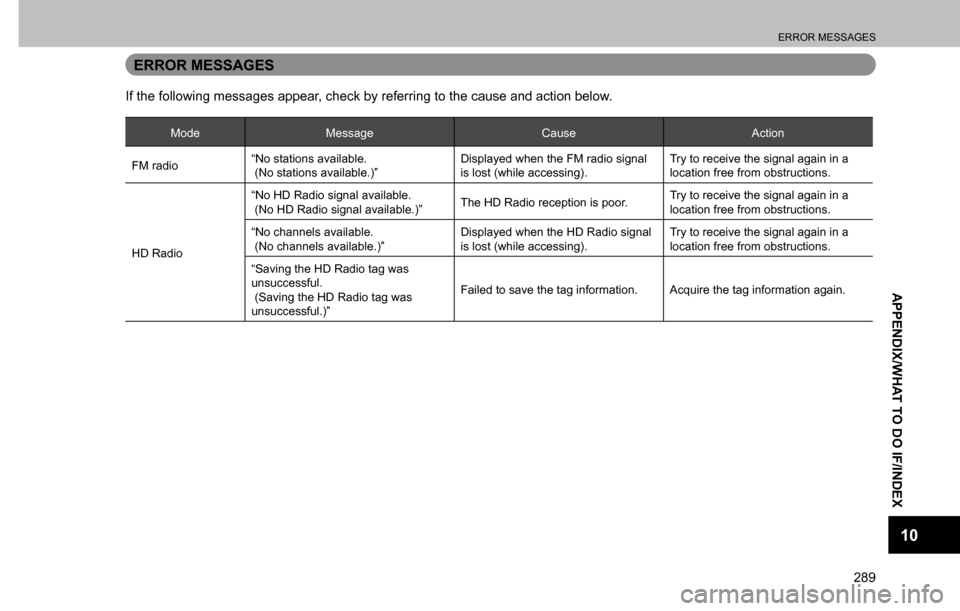 SUBARU CROSSTREK 2017 1.G Multimedia System Manual ERROR MESSAGES
289
APPENDIX/WHAT TO DO IF/INDEX
10
ERROR MESSAGES
If the following messages appear, check by referring to the cause and action below.
Mode Message Cause Action
FM radio“No stations a SUBARU CROSSTREK 2017 1.G Multimedia System Manual ERROR MESSAGES
289
APPENDIX/WHAT TO DO IF/INDEX
10
ERROR MESSAGES
If the following messages appear, check by referring to the cause and action below.
Mode Message Cause Action
FM radio“No stations a