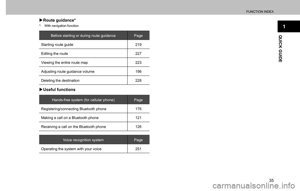 SUBARU CROSSTREK 2017 1.G Multimedia System Manual FUNCTION INDEX
35
1
QUICK GUIDE
  �XRoute guidance*
*:  With navigation function
Before starting or during route guidance Page
Starting route guide 219
Editing the route 227
Viewing the entire route m