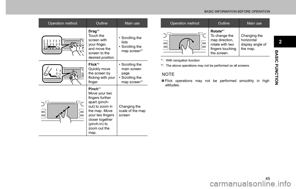 SUBARU CROSSTREK 2017 1.G Multimedia System Manual BASIC INFORMATION BEFORE OPERATION
45
BASIC FUNCTION
2
Operation method Outline Main use
Drag*2
Touch the 
screen with 
�\�R�X�U��