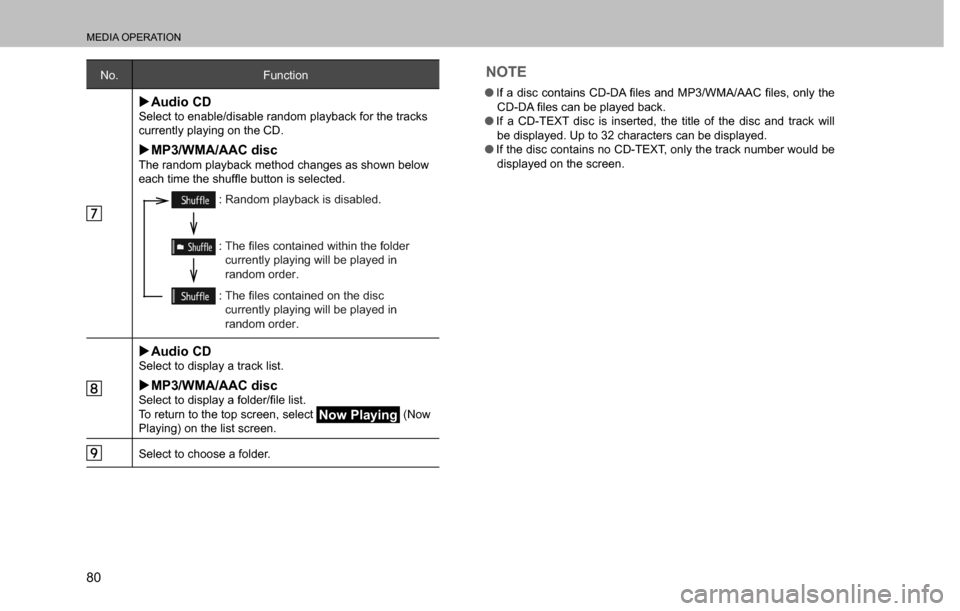 SUBARU CROSSTREK 2017 1.G Multimedia System Manual MEDIA OPERATION
80
No. Function
  �XAudio CDSelect to enable/disable random playback for the tracks 
currently playing on the CD.
  �XMP3/WMA/AAC discThe random playback method changes as shown below 