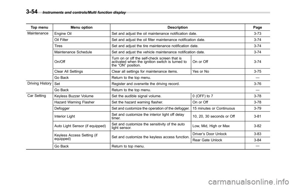 SUBARU CROSSTREK 2017 1.G Owners Manual Instruments and controls/Multi function display
Top menu Menu option Description Page
Maintenance
Engine Oil Set and adjust the oil maintenance notification date. 3-73
Oil Filter Set and adjust the oi