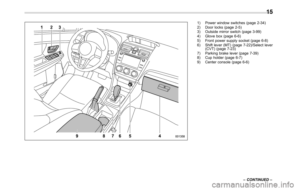 SUBARU CROSSTREK 2017 1.G Owners Manual 1) Power window switches (page 2-34)
2) Door locks (page 2-5)
3) Outside mirror switch (page 3-99)
4) Glove box (page 6-6)
5) Front power supply socket (page 6-8)
6) Shift lever (MT) (page 7-22)/Selec