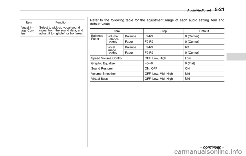SUBARU CROSSTREK 2017 1.G Owners Manual Item Function
Vocal Im-
age Con-
trolSelect to pick-up vocal sound
signal from the sound data, and
adjust it to right/left or front/rear.Refer to the following table for the adjustment range of each a SUBARU CROSSTREK 2017 1.G Owners Manual Item Function
Vocal Im-
age Con-
trolSelect to pick-up vocal sound
signal from the sound data, and
adjust it to right/left or front/rear.Refer to the following table for the adjustment range of each a