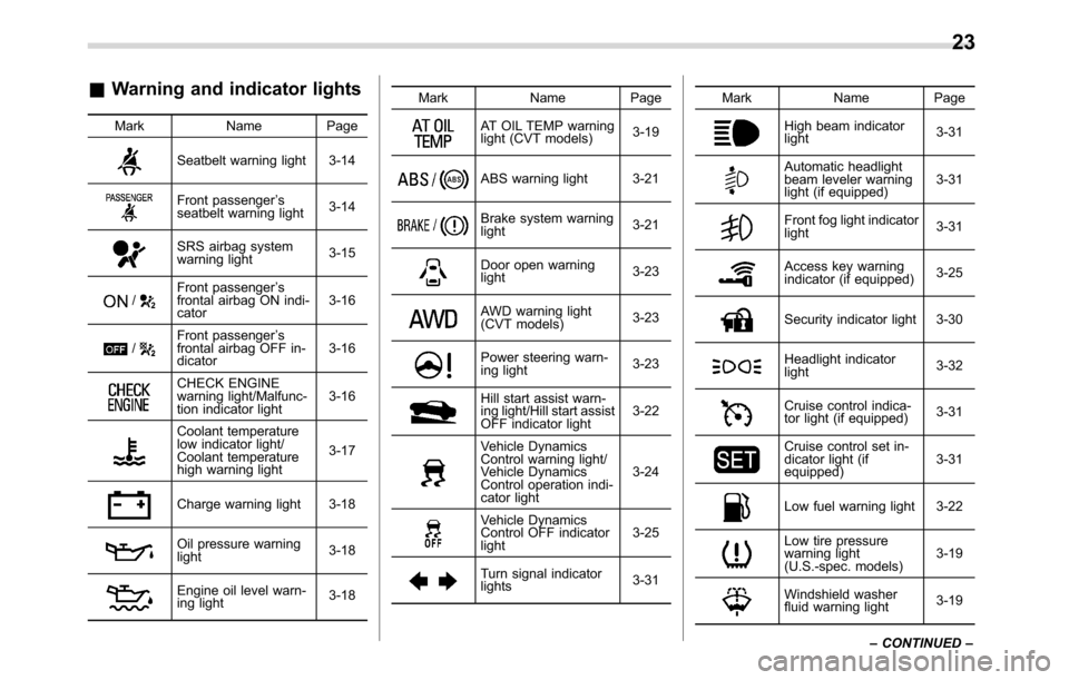 SUBARU CROSSTREK 2017 1.G Owners Manual &Warning and indicator lights
Mark Name Page
Seatbelt warning light 3-14
Front passenger’s
seatbelt warning light3-14
SRS airbag system
warning light3-15
/Front passenger’s
frontal airbag ON indi-