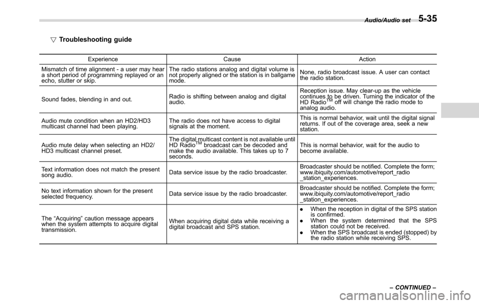 SUBARU CROSSTREK 2017 1.G Owners Manual !Troubleshooting guide
Experience Cause Action
Mismatch of time alignment - a user may hear
a short period of programming replayed or an
echo, stutter or skip.The radio stations analog and digital vol SUBARU CROSSTREK 2017 1.G Owners Manual !Troubleshooting guide
Experience Cause Action
Mismatch of time alignment - a user may hear
a short period of programming replayed or an
echo, stutter or skip.The radio stations analog and digital vol
