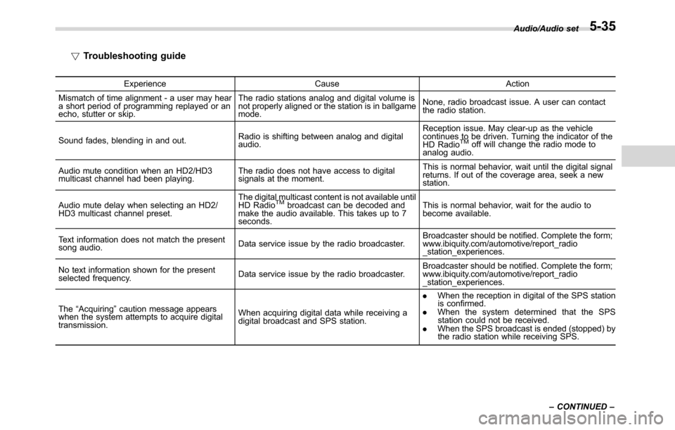 SUBARU CROSSTREK 2017 1.G User Guide !Troubleshooting guide
Experience Cause Action
Mismatch of time alignment - a user may hear
a short period of programming replayed or an
echo, stutter or skip.The radio stations analog and digital vol