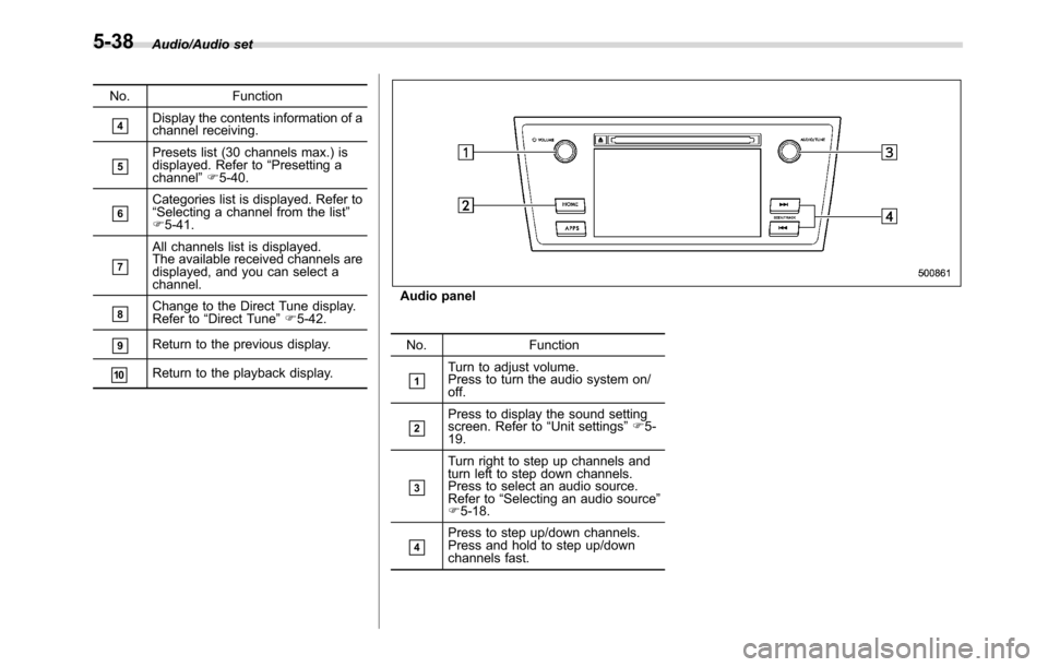 SUBARU CROSSTREK 2017 1.G Owners Manual Audio/Audio set
No. Function
&4Display the contents information of a
channel receiving.
&5Presets list (30 channels max.) is
displayed. Refer to“Presetting a
channel”F5-40.
&6Categories list is di SUBARU CROSSTREK 2017 1.G Owners Manual Audio/Audio set
No. Function
&4Display the contents information of a
channel receiving.
&5Presets list (30 channels max.) is
displayed. Refer to“Presetting a
channel”F5-40.
&6Categories list is di