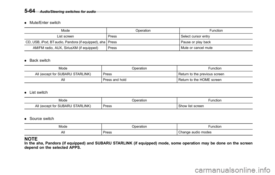 SUBARU CROSSTREK 2017 1.G Owners Manual Audio/Steering switches for audio
.Mute/Enter switch
Mode Operation Function
List screen Press Select cursor entry
CD, USB, iPod, BT audio, Pandora (if equipped), aha Press Pause or play back
AM/FM ra SUBARU CROSSTREK 2017 1.G Owners Manual Audio/Steering switches for audio
.Mute/Enter switch
Mode Operation Function
List screen Press Select cursor entry
CD, USB, iPod, BT audio, Pandora (if equipped), aha Press Pause or play back
AM/FM ra