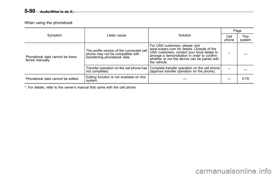 SUBARU CROSSTREK 2017 1.G Owners Manual Audio/What to do if...
When using the phonebook
Symptom Likely cause SolutionPage
Cell
phoneThis
system
Phonebook data cannot be trans-
ferred manually.The profile version of the connected cell
phone SUBARU CROSSTREK 2017 1.G Owners Manual Audio/What to do if...
When using the phonebook
Symptom Likely cause SolutionPage
Cell
phoneThis
system
Phonebook data cannot be trans-
ferred manually.The profile version of the connected cell
phone