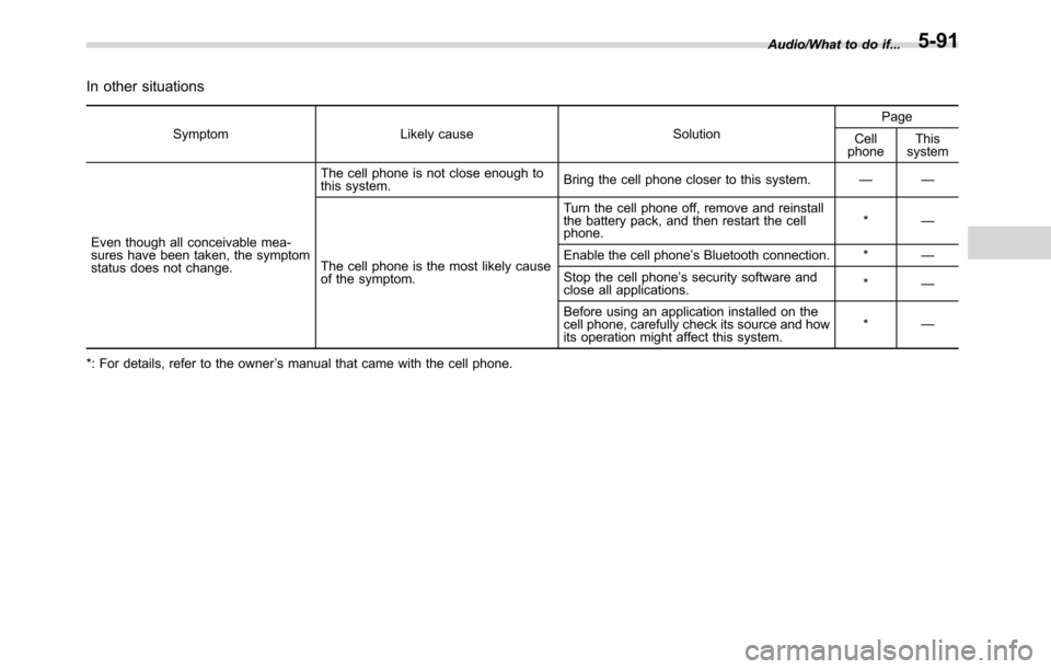 SUBARU CROSSTREK 2017 1.G Owners Manual In other situations
Symptom Likely cause SolutionPage
Cell
phoneThis
system
Even though all conceivable mea-
sures have been taken, the symptom
status does not change.The cell phone is not close enoug SUBARU CROSSTREK 2017 1.G Owners Manual In other situations
Symptom Likely cause SolutionPage
Cell
phoneThis
system
Even though all conceivable mea-
sures have been taken, the symptom
status does not change.The cell phone is not close enoug