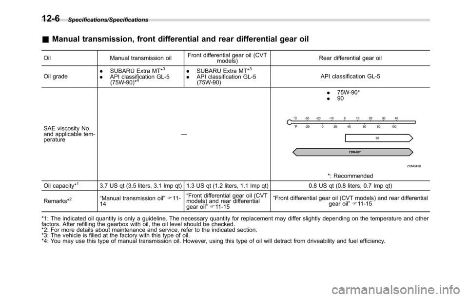 SUBARU CROSSTREK 2017 1.G Manual Online Specifications/Specifications
&Manual transmission, front differential and rear differential gear oil
Oil Manual transmission oilFront differential gear oil (CVT
models)Rear differential gear oil
Oil 
