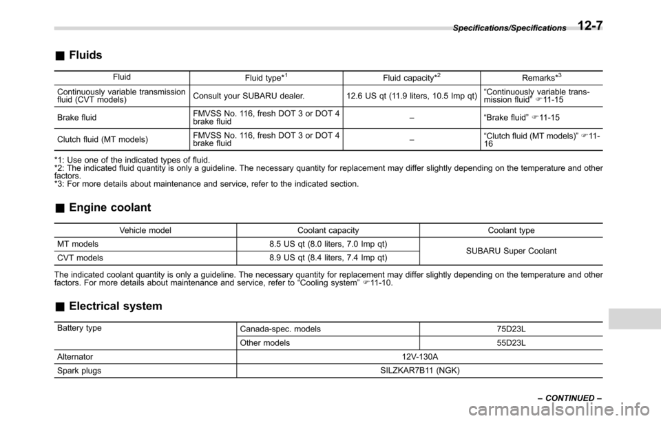 SUBARU CROSSTREK 2017 1.G Owners Manual &Fluids
Fluid
Fluid type*1Fluid capacity*2Remarks*3
Continuously variable transmission
fluid (CVT models)Consult your SUBARU dealer. 12.6 US qt (11.9 liters, 10.5 Imp qt)“Continuously variable trans