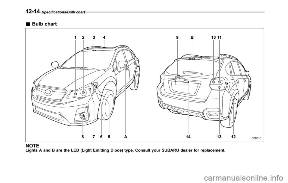 SUBARU CROSSTREK 2017 1.G Owners Manual Specifications/Bulb chart
&Bulb chart
NOTELights A and B are the LED (Light Emitting Diode) type. Consult your SUBARU dealer for replacement.
12-14 