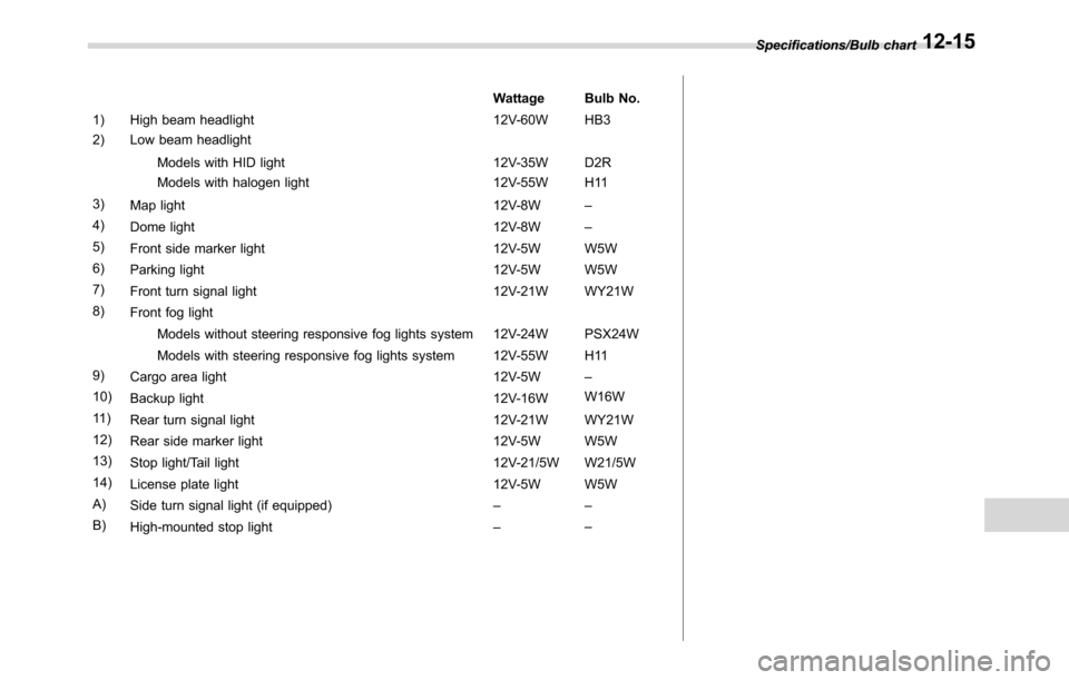 SUBARU CROSSTREK 2017 1.G Owners Manual Wattage Bulb No.
1) High beam headlight 12V-60W HB3
2) Low beam headlight
Models with HID light 12V-35W D2R
Models with halogen light 12V-55W H11
3)
Map light 12V-8W–
4)
Dome light 12V-8W–
5)
Fron