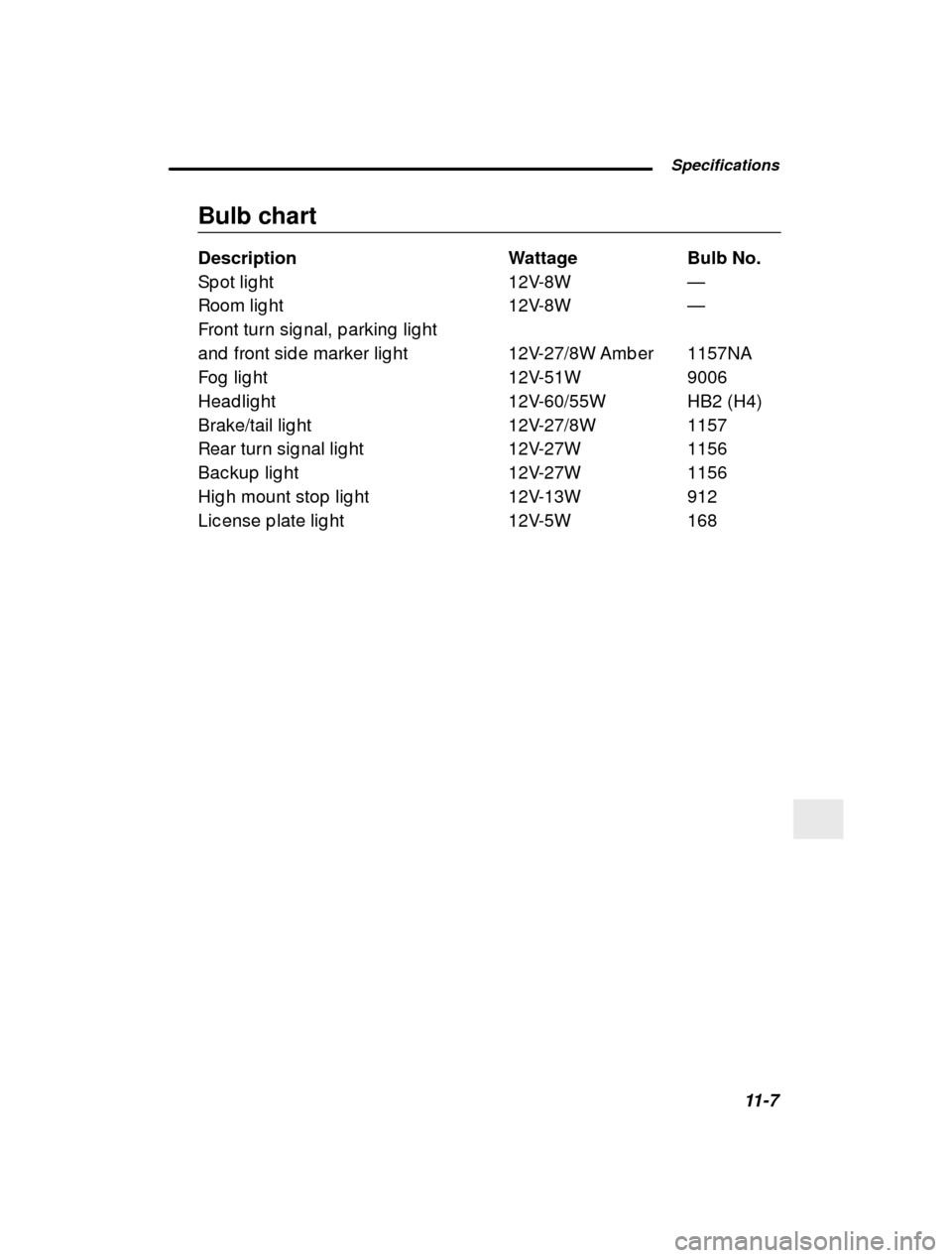 SUBARU FORESTER 2000 SF / 1.G Owners Manual  Specifications11-7
–
 CONTINUED  –
Bulb chart 
Description Wattage Bulb No. 
Sp ot lig ht 12V-8W
—
Room lig ht 12V-8W —
Front turn sig nal, p arking  lig ht 
and  front sid e marker lig ht 12