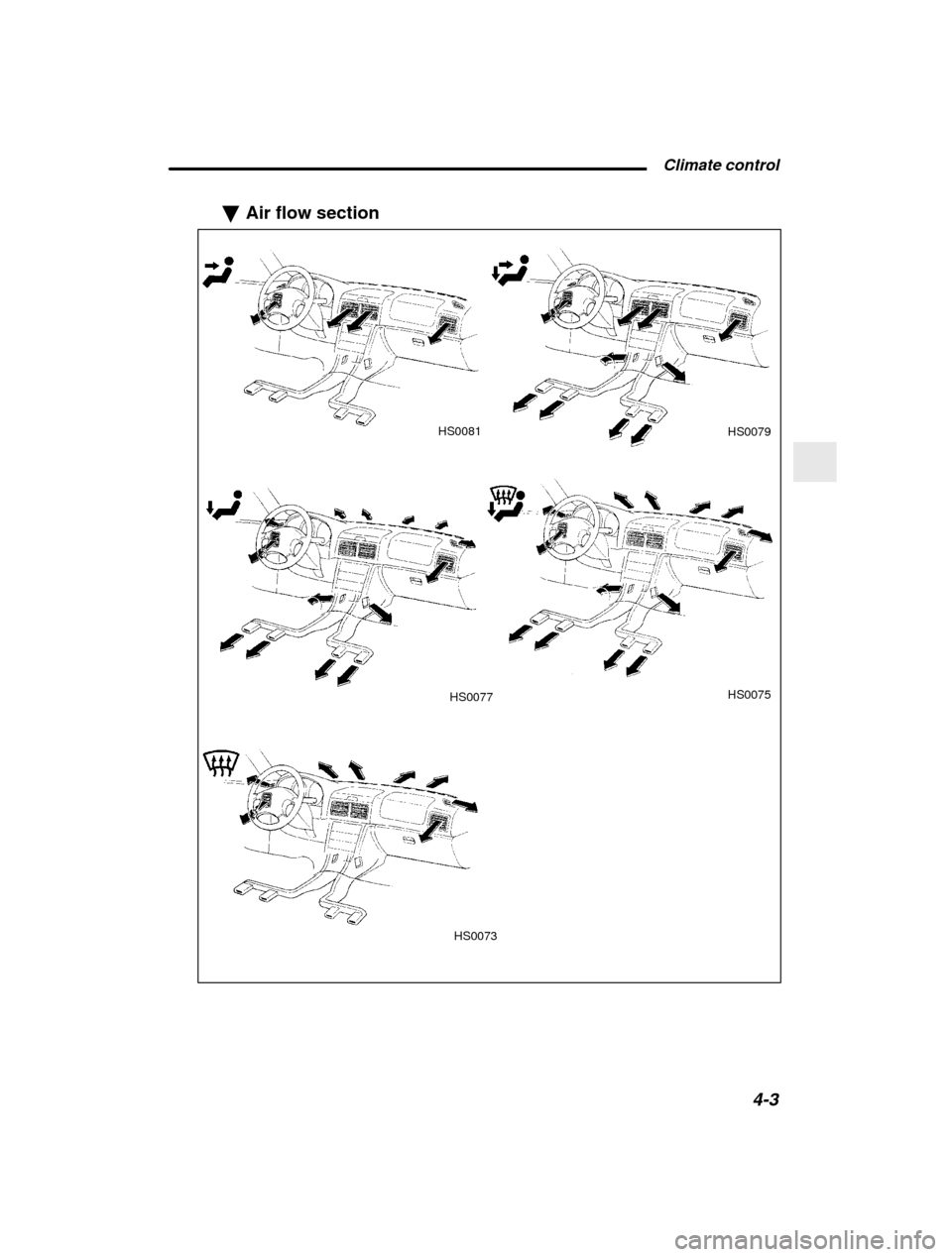 SUBARU FORESTER 2001 SF / 1.G Owners Manual  Climate control4-3
–
 CONTINUED  –
�
Air flow section
HS0081
HS0079
HS0077
HS0073
HS0075      