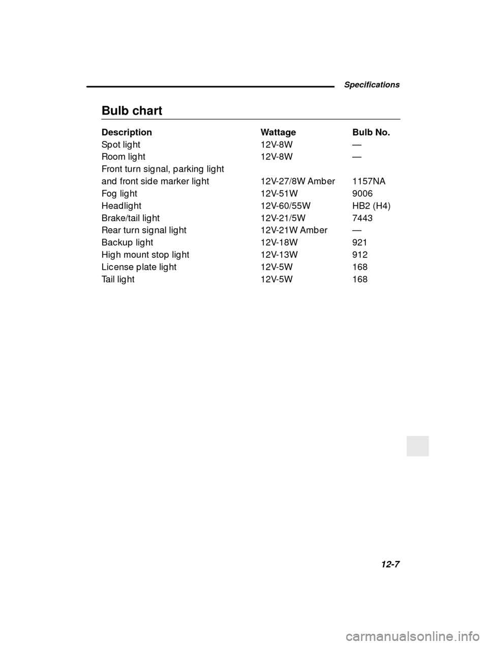 SUBARU FORESTER 2001 SF / 1.G Owners Manual  Specifications12-7
–
 CONTINUED  –
Bulb chart 
Description Wattage Bulb No. 
Sp ot lig ht 12V-8W
—
Room lig ht 12V-8W —
Front turn sig nal, p arking  lig ht 
and  front sid e marker lig ht 12