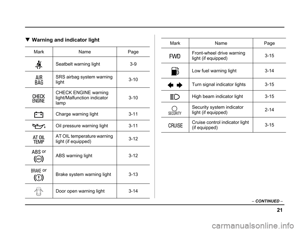 SUBARU FORESTER 2003 SG / 2.G Owners Manual 21
–
CONTINUED –
�Warning and indicator light
Mark Name Page
Seatbelt warning light 3-9 
SRS airbag system warning light 3-10
CHECK ENGINE warning
light/Malfunction indicatorlamp 3-10
Charge warni
