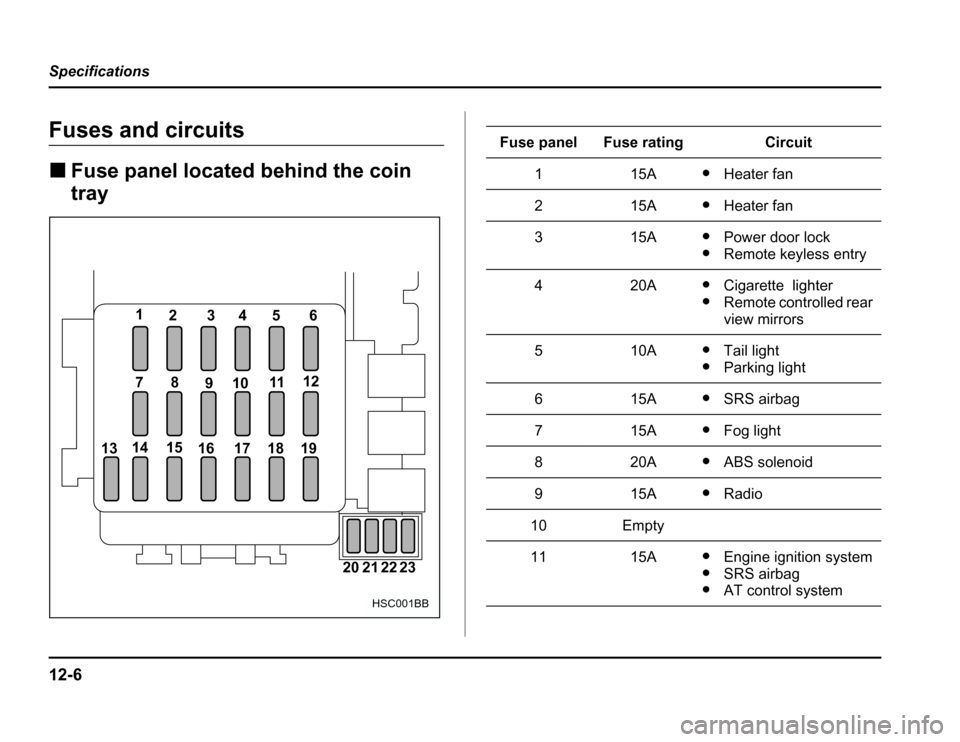 SUBARU FORESTER 2003 SG / 2.G User Guide 12-6
Specifications
Fuses and circuits �
Fuse panel located behind the coin tray
1
23456
78 91011
12
13 14 15
16 17 18 19 
20 21 22 23
HSC001BB
Fuse panelFuse ratingCircuit
115A�Heater fan
215A�Heater