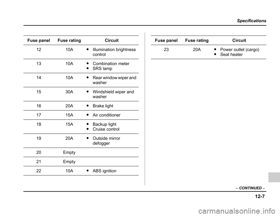 SUBARU FORESTER 2003 SG / 2.G User Guide 12-7
Specifications
– CONTINUED –
1210A�Illumination brightness control
1310A�Combination meter
� SRS lamp
1410A�Rear window wiper and 
washer
1530A�Windshield wiper and 
washer
1620A�Brake light
