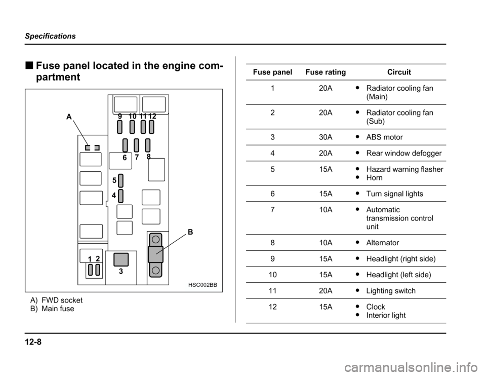 SUBARU FORESTER 2003 SG / 2.G Owners Manual 12-8
Specifications
�
Fuse panel located in the engine com- partment
A) FWD socket 
B) Main fuse
A 12
3 B
4
5 6
78
91011
12
HSC002BB
Fuse panelFuse ratingCircuit
120A�
Radiator cooling fan (Main)
220A