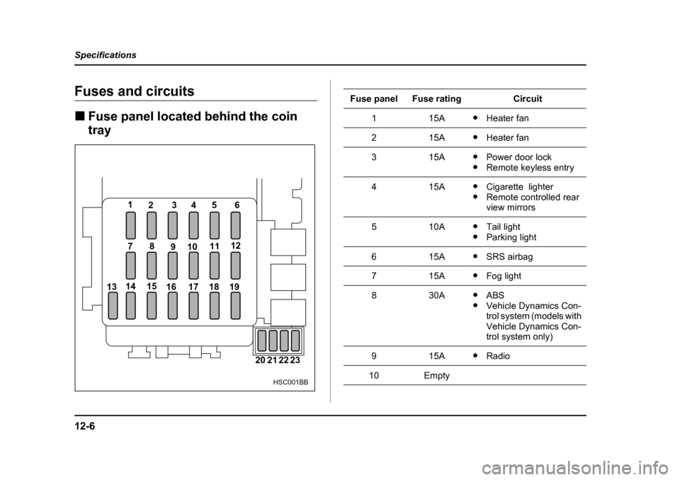 SUBARU FORESTER 2005 SG / 2.G Owners Manual 12-6
Specifications
Fuses and circuits �„
Fuse panel located behind the coin  tray
1
23456
78 9101112
13 14 15
16 17 18 19 
20 21 22 23
HSC001BB
Fuse panelFuse ratingCircuit
115A�yHeater fan
215A�yH