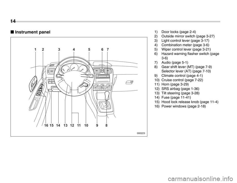 SUBARU FORESTER 2007 SG / 2.G User Guide 14 �„Instrument panel
000223
12 3 4 5 67
8
9
10
11
12
14
15
16 13
1) Door locks (page 2-4) 
2) Outside mirror switch (page 3-27) 
3) Light control lever (page 3-17) 
4) Combination meter (page 3-6) 