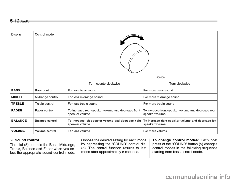 SUBARU FORESTER 2007 SG / 2.G Owners Manual 5-12 Audio
�VSound control
The dial (5) controls the Bass, Midrange, 
Treble, Balance and Fader when you se- 
lect the appropriate sound control mode. Choose the desired setting for each mode 
by depr