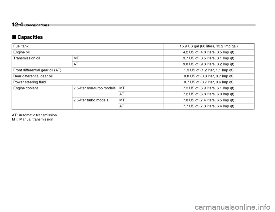 SUBARU FORESTER 2007 SG / 2.G User Guide 12-4 Specifications
�„Capacities
AT: Automatic transmission 
MT: Manual transmission
Fuel tank15.9 US gal (60 liters, 13.2 Imp gal)
Engine oil4.2 US qt (4.0 liters, 3.5 Imp qt)
Transmission oilMT3.7