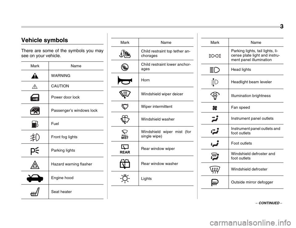 SUBARU FORESTER 2007 SG / 2.G Owners Manual 3
– CONTINUED –
Vehicle symbols 
There are some of the symbols you may 
see on your vehicle.Mark Name WARNING 
CAUTION 
Power door lock 
Passenger’s windows lock 
Fuel 
Front fog lights 
Parking