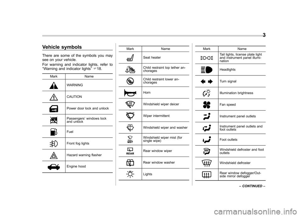 SUBARU FORESTER 2010 SH / 3.G Owners Manual Vehicle symbols 
There are some of the symbols you may 
see on your vehicle. 
For warning and indicator lights, refer to “Warning and indicator lights ”F 18.
Mark Name
WARNING
CAUTION
Power door l