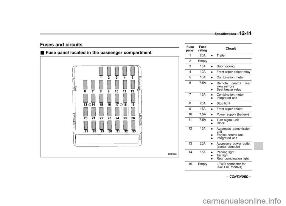 SUBARU FORESTER 2013 SH / 3.G Service Manual Fuses and circuits &Fuse panel located in the passenger compartmentFuse
panel Fuse
rating Circuit
1 20A .Trailer
2 Empty 
3 15A .Door locking
4 10A .Front wiper deicer relay
5 10A .Combination meter
6