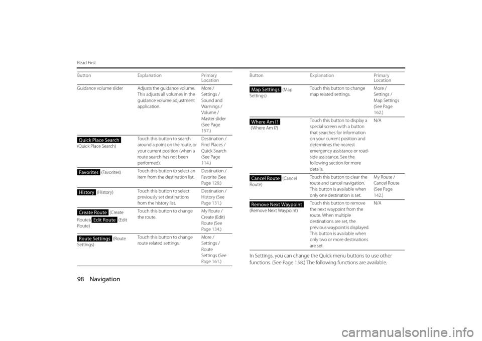 SUBARU FORESTER 2014 SJ / 4.G Navigation Manual 98 Navigation
Read First
In Settings, you can change the Quick menu buttons to use other
functions. (See Page 158.) The following functions are available.
Guidance volume slider Adjusts the guidanc SUBARU FORESTER 2014 SJ / 4.G Navigation Manual 98 Navigation
Read First
In Settings, you can change the Quick menu buttons to use other
functions. (See Page 158.) The following functions are available.
Guidance volume slider Adjusts the guidanc