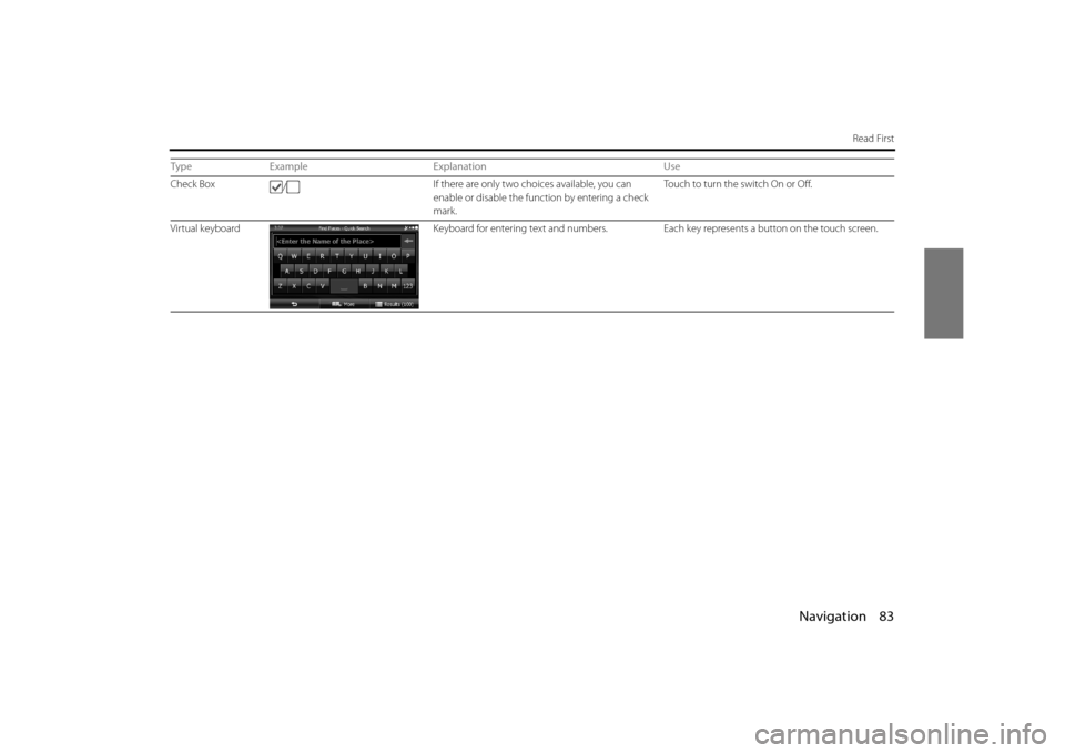 SUBARU FORESTER 2014 SJ / 4.G Navigation Manual Navigation 83
Read First
Check Box/ If there are only two choices available, you can 
enable or disable the function by entering a check 
mark. Touch to turn the switch On or Off.
Virtual keyboard Key