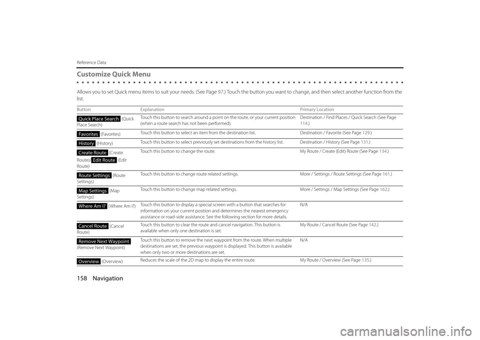 SUBARU FORESTER 2014 SJ / 4.G Navigation Manual 158 Navigation
Reference Data
Customize Quick Menu
Allows you to set Quick menu items to suit your needs. (See Page 97.) Touch the button you want to change, and then select another function from the SUBARU FORESTER 2014 SJ / 4.G Navigation Manual 158 Navigation
Reference Data
Customize Quick Menu
Allows you to set Quick menu items to suit your needs. (See Page 97.) Touch the button you want to change, and then select another function from the