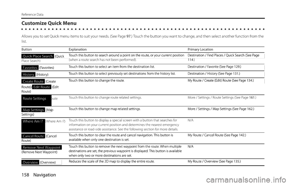 SUBARU FORESTER 2015 SJ / 4.G Navigation Manual 