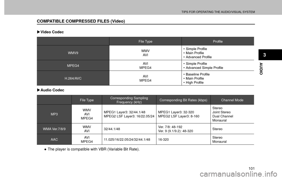 SUBARU FORESTER 2016 SJ / 4.G Navigation Manual TIPS FOR OPERATING THE AUDIO/VISUAL SYSTEM
101
AUDIO
3
COMPATIBLE COMPRESSED FILES (Video)
�XVideo Codec
File Type�3�U�R�¿�O�H
WMV9WMV
AV I�‡� �6�L�P�S�O�H��3�U�R�¿�O�H
�‡� �0�D�L�Q��3�U�R��