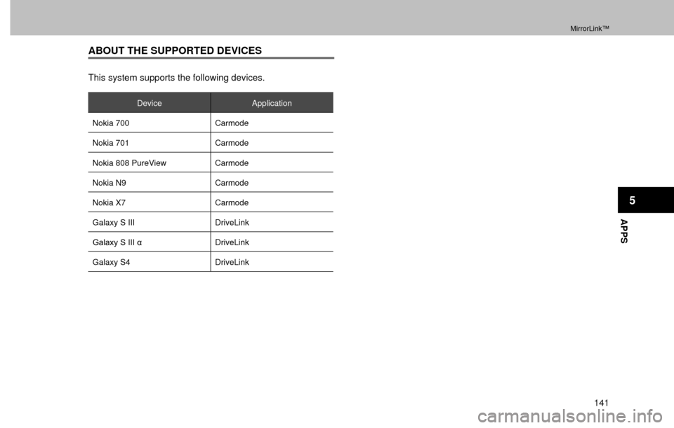 SUBARU FORESTER 2016 SJ / 4.G Navigation Manual MirrorLink™
141
APPS
5
ABOUT THE SUPPORTED DEVICES
This system supports the following devices.
Device Application
Nokia 700 Carmode
Nokia 701 Carmode
Nokia 808 PureView Carmode
Nokia N9 Carmode
Noki