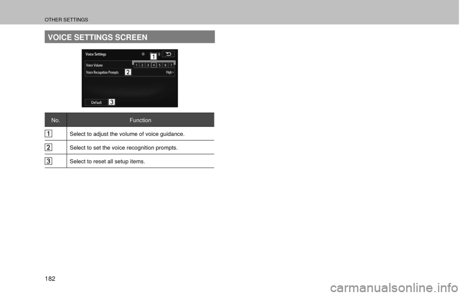 SUBARU FORESTER 2016 SJ / 4.G Navigation Manual OTHER SETTINGS
182
VOICE SETTINGS SCREEN
No. Function
Select to adjust the volume of voice guidance.
Select to set the voice recognition prompts.
Select to reset all setup items. 