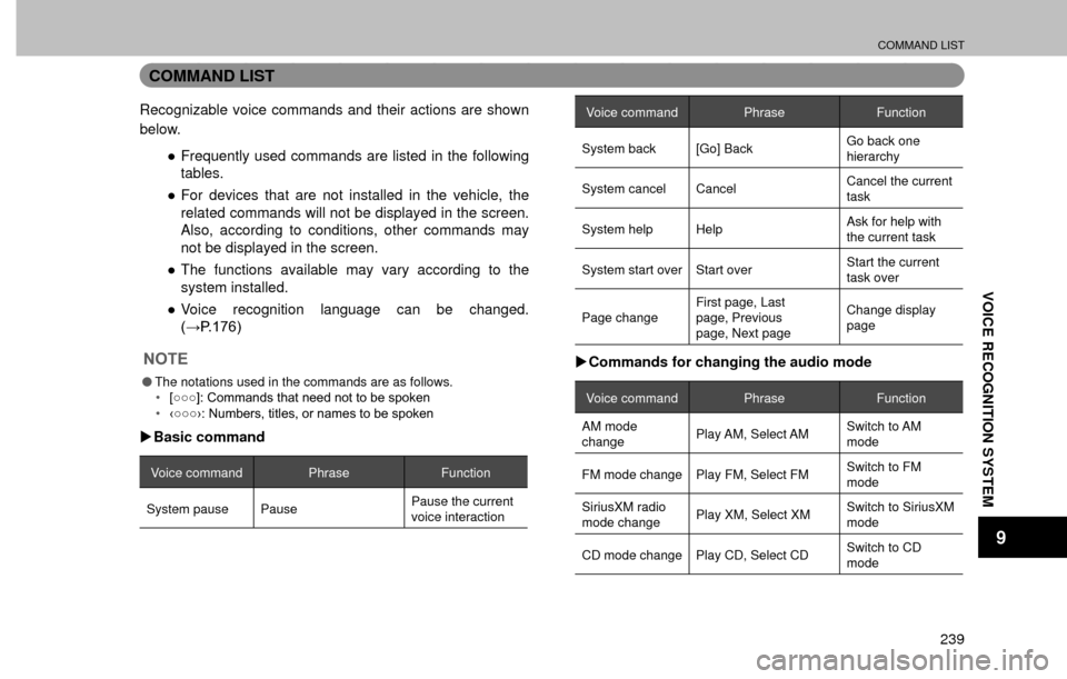 SUBARU FORESTER 2016 SJ / 4.G Navigation Manual COMMAND LIST
239
VOICE RECOGNITION SYSTEM
9
COMMAND LIST
Recognizable voice commands and their actions are shown 
below.
”Frequently used commands are listed in the following 
tables.
”For devic