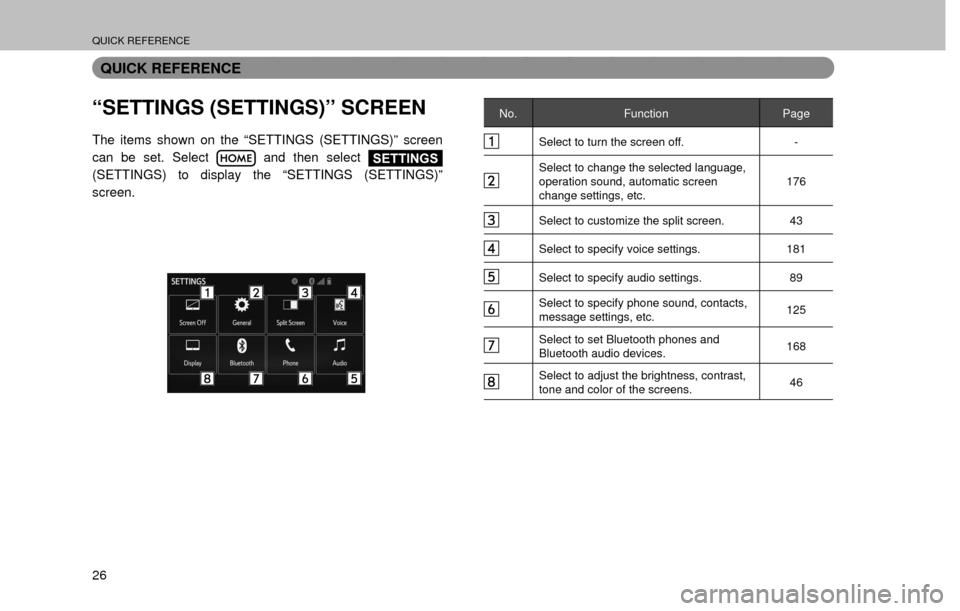SUBARU FORESTER 2016 SJ / 4.G Navigation Manual QUICK REFERENCE
26
QUICK REFERENCE
“SETTINGS (SETTINGS)” SCREEN
The items shown on the “SETTINGS (SETTINGS)” screen
can be set. Select
and then select SETTINGS
(SETTINGS) to display the “ SUBARU FORESTER 2016 SJ / 4.G Navigation Manual QUICK REFERENCE
26
QUICK REFERENCE
“SETTINGS (SETTINGS)” SCREEN
The items shown on the “SETTINGS (SETTINGS)” screen
can be set. Select
and then select SETTINGS
(SETTINGS) to display the “