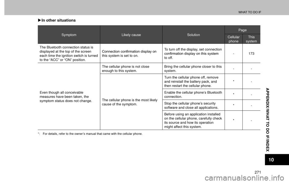 SUBARU FORESTER 2016 SJ / 4.G Navigation Manual WHAT TO DO IF
271
APPENDIX/WHAT TO DO IF/INDEX
10
�XIn other situations
Symptom Likely cause SolutionPage
Cellular
phoneThis
system
The Bluetooth connection status is 
displayed at the top of the scre