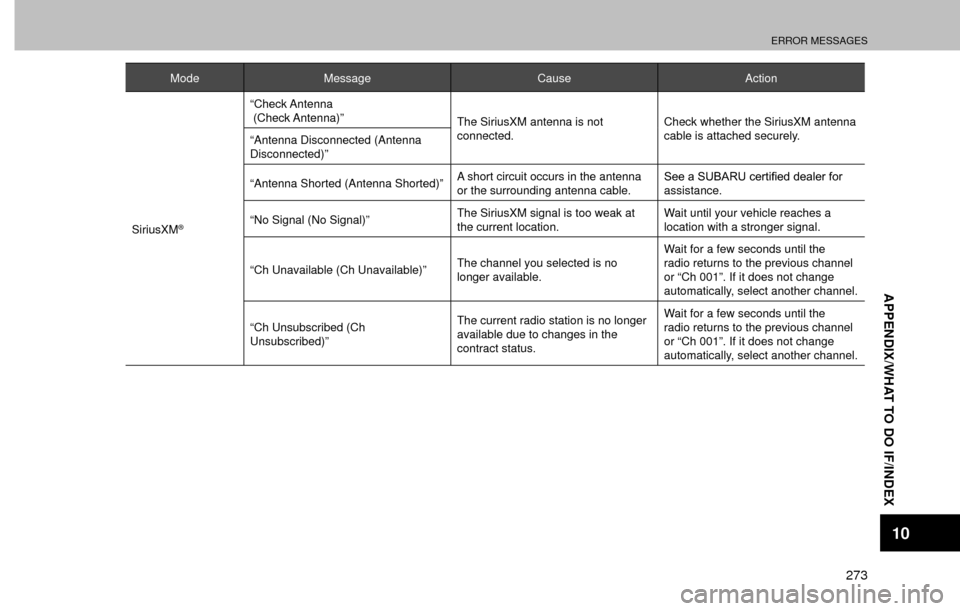 SUBARU FORESTER 2016 SJ / 4.G Navigation Manual ERROR MESSAGES
273
APPENDIX/WHAT TO DO IF/INDEX
10
Mode Message Cause Action
SiriusXM
®
“Check Antenna 
 (Check Antenna)”
The SiriusXM antenna is not 
connected.Check whether the SiriusXM antenna
