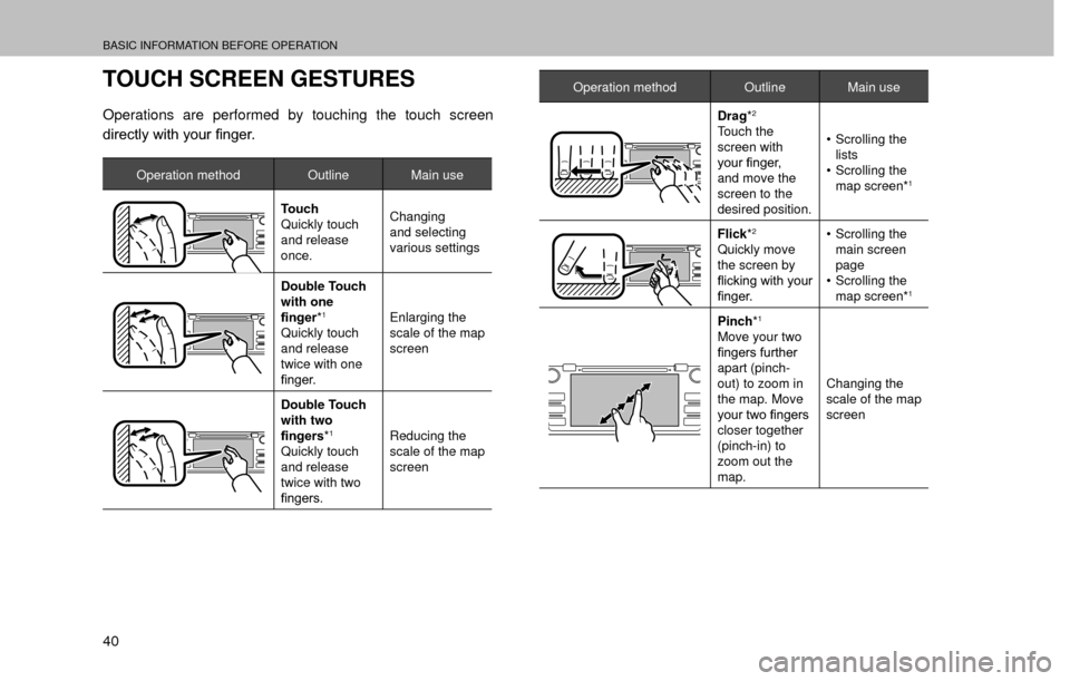 SUBARU FORESTER 2016 SJ / 4.G Navigation Manual BASIC INFORMATION BEFORE OPERATION
40
TOUCH SCREEN GESTURES
Operations are performed by touching the touch screen 
�G�L�U�H�F�W�O�\��Z�L�W�K��\�R�X�U��
