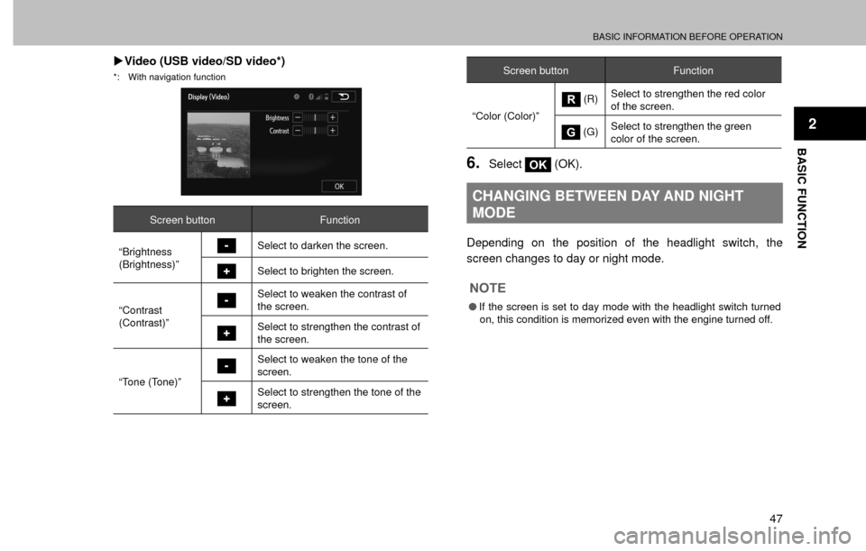 SUBARU FORESTER 2016 SJ / 4.G Navigation Manual BASIC INFORMATION BEFORE OPERATION
47
BASIC FUNCTION
2
�XVideo (USB video/SD video*)
*:  With navigation function
Screen button Function
“Brightness
(Brightness)”
Select to darken the screen.
Sele
