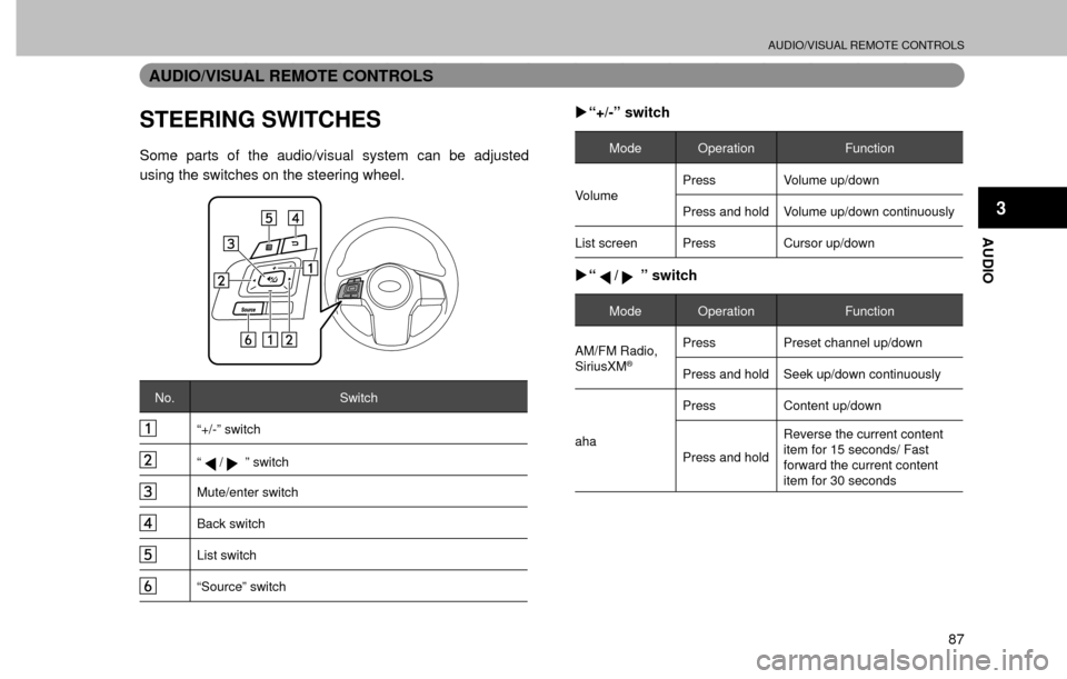 SUBARU FORESTER 2016 SJ / 4.G Navigation Manual AUDIO/VISUAL REMOTE CONTROLS
87
AUDIO
3
AUDIO/VISUAL REMOTE CONTROLS
STEERING SWITCHES
Some parts of the audio/visual system can be adjusted 
using the switches on the steering wheel.
No. Switch
“+/