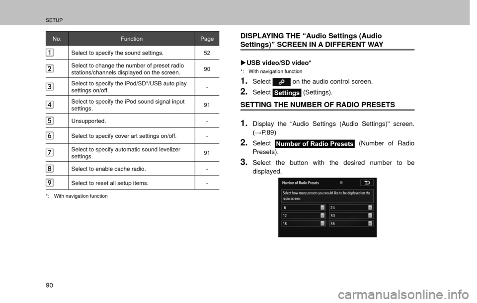SUBARU FORESTER 2016 SJ / 4.G Navigation Manual SETUP
90
No. Function Page
Select to specify the sound settings. 52
Select to change the number of preset radio 
stations/channels displayed on the screen.90
Select to specify the iPod/SD*/USB auto pl